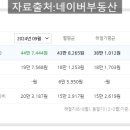 잠현초등학교 이미지