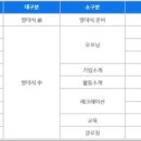 Sba 서울산업진흥원 이미지