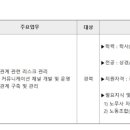 솔브레인(주) 공주공장 노무사 채용공고 (~9/1) 이미지