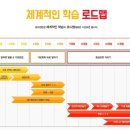 기초베트남어 배우기 과정 이미지