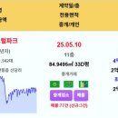 구미 실거래 구미인동하늘채디어반2차 5.27억 구미원호자이더포레 우미린센트럴파크 e편한세상금오파크 강변뉴타운효성해링턴플레이스 구미상모한 이미지