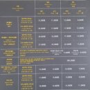 뉴월드여행사유 | [ 여수 해상 케이블카 ]: 내돈내산 탑승 후기, 운행시간 및 가격표, 현장예매와 인터넷 예매 차이...