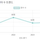이삭유치원 이미지