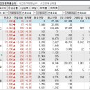 2023년 7월 27일 시간외 특이종목 이미지