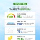 대성쎌틱보일러강릉 | 부산보일러!! 사하구 다대동 대성쎌틱 친환경 보일러 설치짱