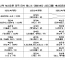 제13회 다이나믹 부산오픈(여신인그룹) 예선대진표 이미지