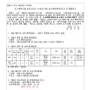 소로11호선 네이버블로그