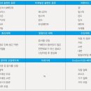 한국건물관리센터 이미지