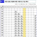 아동수당 만8세 소급 지금도 가능할까? 이미지