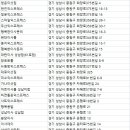 광명로 323번길 네이버블로그