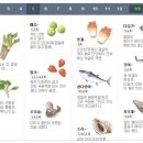 [5월에 챙겨 먹으면 좋은 제철 음식(飮食) 10가지] 이미지