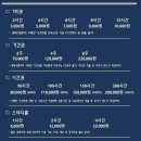 불광역 비원스터디카페 이용 후기