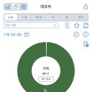 에그드랍신 이미지