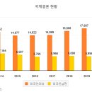 온누리국제결혼 - 목포시 청호로19번길 2 | 온누리국제결혼