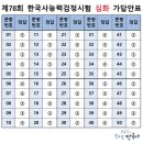 한국사능력검정시험자격증반-심화 | 제78회 한국사능력검정시험 심화 시험 후기 (+가답안 공유)