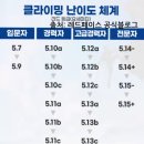 불국체육센터 실내암벽장3 | 경주 불국체육센터 인공암벽장(모든 루트 있음), 주차정보