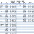 11월 정기산행 이미지