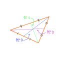 무게중심