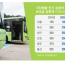 서울전기 이미지
