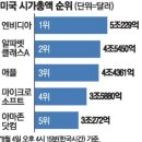 (주)경신텔레콤 | 2026. 8. 5 경제신문