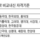 [2010학년도 정시전략 특집] - ⑥ 목표대학의 가나다군 등 모집군별 특성 감안해 지원 이미지