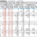 2024년 3월 5일 시간외 특이종목 이미지