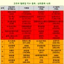 경동가구 종합상사 | 📝오늘실시간 코리아 밸류업 지수 종목 &#34;경동나비엔, 코스맥스, 효성중공업&#34;