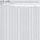 남원읍사무소 이미지