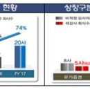재감사