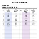 920번 출발시간 변경 알림 이미지