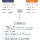 [도서후기] 비즈니스 프레임워크 도감
