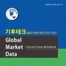 《시장동향》 기후테크(클린/카본/에코/푸드/지오) Global Market Data : Current Status &amp; Outlo 이미지