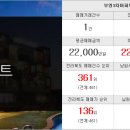 코코부동산공인중개사사무소 이미지