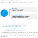 오르다수학학원 - 동작구 상도로 60 | 오르다수학학원