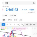 유라클/꿈비/에르코스/휴맥스홀딩스/오픈놀/디티앤씨알오/크라우드웍스/한국선재/진양화학/유라테크&gt;