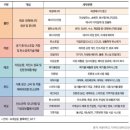 트렌드테크 주식회사 이미지
