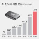 삼우 | 더삼우 반도체 3년간 후기