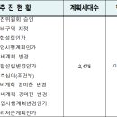 이수건설(유) 이미지