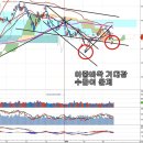 불확실성 제거 수준과 외국인 수급, 중국의 건재와 한국 금융업 이미지