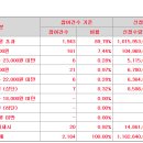 제일기업 이미지