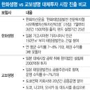 수성 태양광발전소 이미지