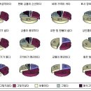 2012년 재래시장에 대한 소비자 인식도 조사 이미지