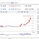 다들미디어 네이버블로그