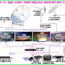 UHD 'TV-방송' 소비자-시청자 화질 비교 시연회-어떻게 진행되나? 이미지