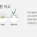 더고운피부과 이미지