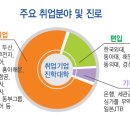 주식회사 한진무역 이미지
