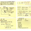 강남하이퍼학원 목동관 콘텐츠 소개 및 만족도