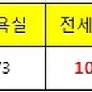 도씨에건축사사무소주