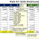 2024년 10월 동호회비 출납 및 납부현황 이미지