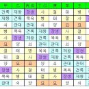 사바세계의 운의 그래프 -2편- 이미지